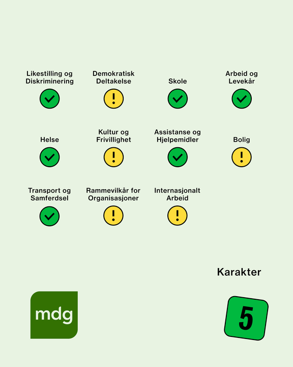 Ulike temaer med grønn, gul eller rød sirkel ved seg, og MDG og tallet 5 skrevet i stor skrift. Likestilling og diskriminering, skole, arbeid og levekår, helse, assistanse og hjelpemidler, og transport og samferdsel har grønne sirkler. Demokratisk deltakelse, kultur og frivillighet, bolig, rammevilkår for organisasjoner, og internasjonalt arbeid har gule sirkler. Ingen temaer har rød sirkel.