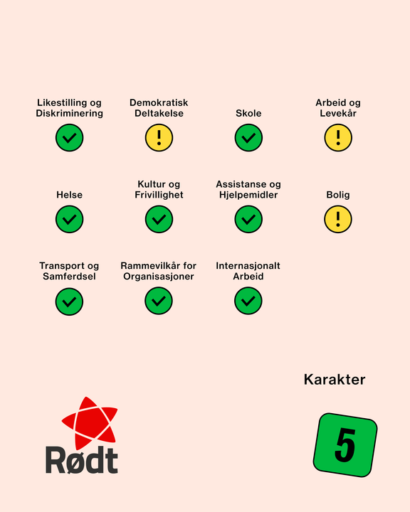 Ulike temaer med grønn, gul eller rød sirkel ved seg, og Rødt og tallet 5 skrevet i stor skrift. Likestilling og diskriminering, skole, helse, kultur og frivillighet, assistanse og hjelpemidler, transport og samferdsel, rammevilkår for organisasjoner, og internasjonalt arbeid har grønne sirkler. Demokratisk deltakelse, arbeid og levekår, og bolig har gule sirkler. Ingen temaer har rød sirkel.